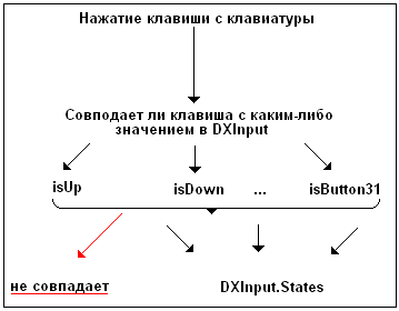 Обо всем - Продолжаем писать Mario.